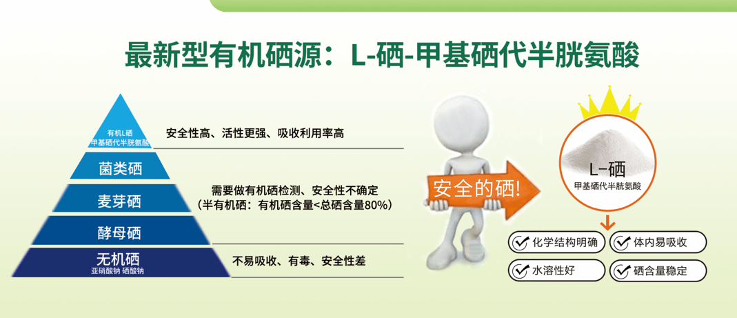 大量补硒能治好癌症吗