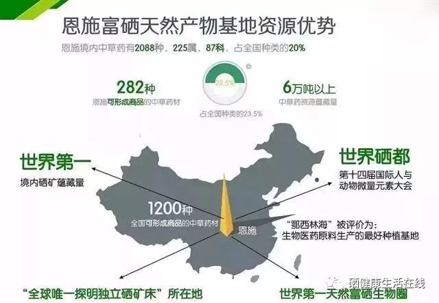 补硒后身体有调节反应