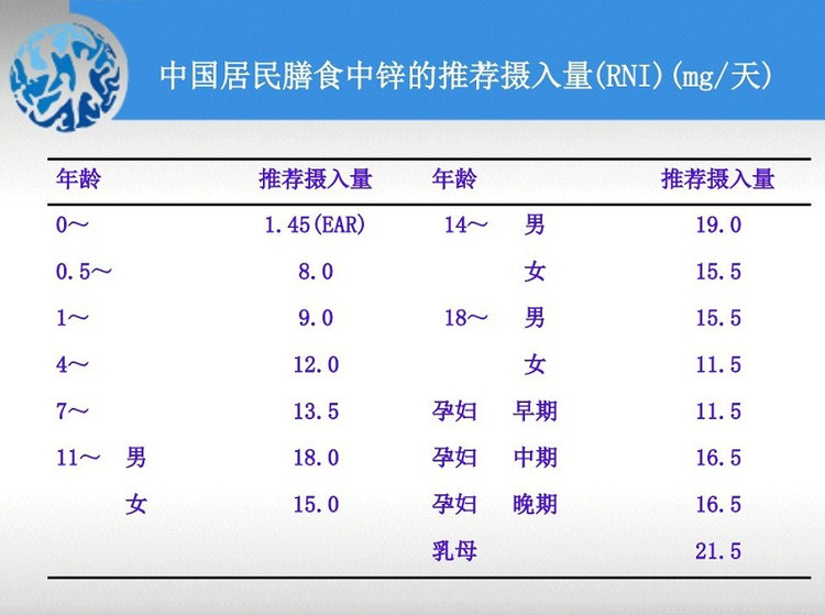快来看看你的宝宝缺什么，怎么判断，怎么补维生素！ - 缘来是你 - 网络杂谈之百科全书大全