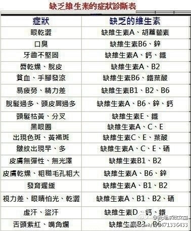 快来看看你的宝宝缺什么，怎么判断，怎么补维生素！ - 缘来是你 - 网络杂谈之百科全书大全