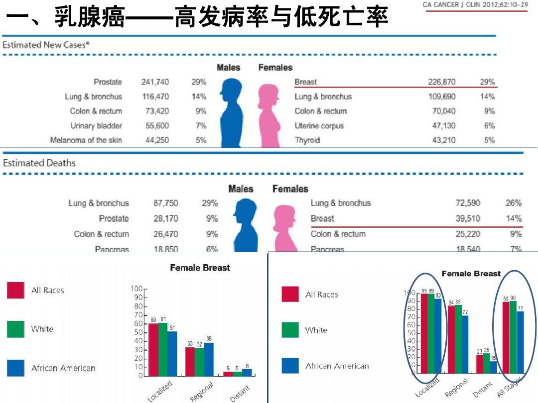 任何肿瘤都要补硒吗吗