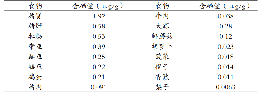 通过大量补硒肝病下降(补硒治愈了我的肝病)-硒宝网