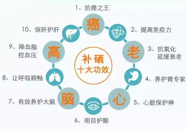 hpv吃哪种硒片最快转阴(hpv吃酵母硒还是麦芽硒)-硒宝网
