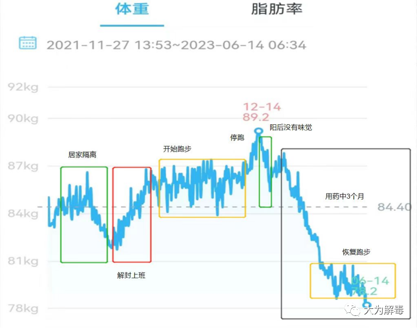 司美格鲁肽打多久才能瘦(正常人打司美格鲁肽减肥)-硒宝网