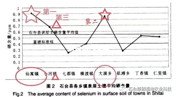 安徽石台富硒水的故事(安徽石台富硒水源地介绍)-硒宝网