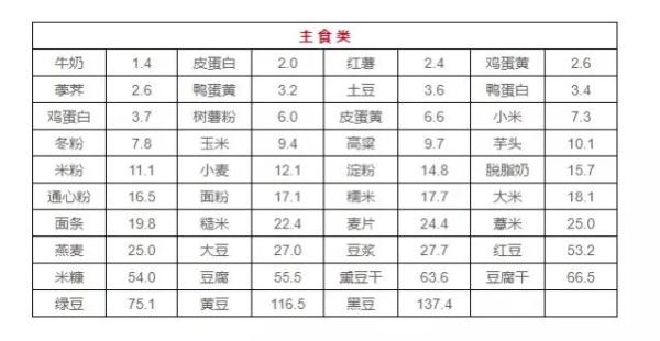 高嘌呤蔬菜一览表(嘌呤高的食物一览表2023)-硒宝网