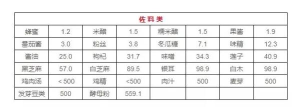 高嘌呤蔬菜一览表(嘌呤高的食物一览表2023)-硒宝网