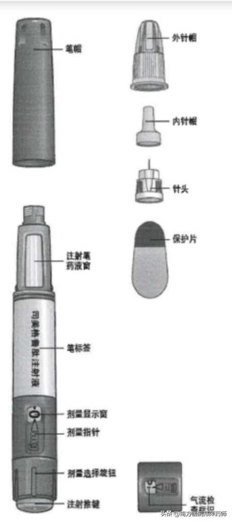 司美格鲁肽减肥用法用量(司美格鲁肽3ml怎么打0.5)-硒宝网