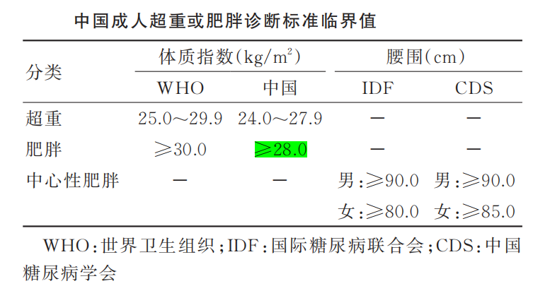 司美格鲁肽停药后遗症(停药体重会反弹)-硒宝网