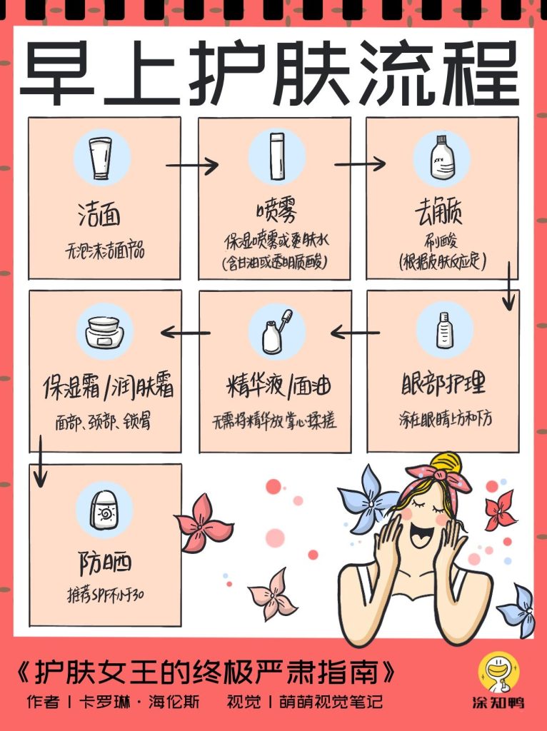 早上正确的护肤顺序(早晨七步护肤最全步骤图)-硒宝网