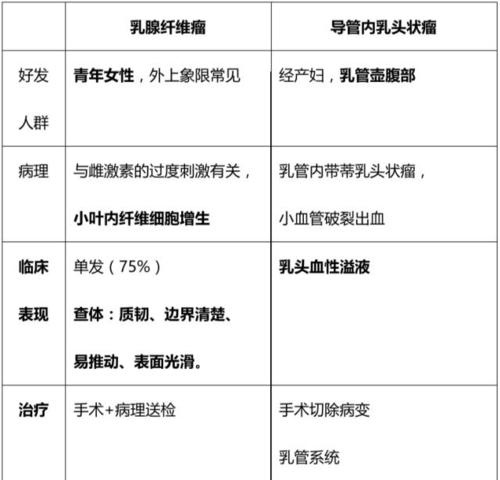 乳腺癌跟补硒有关系吗(乳腺癌补硒有用吗)-硒宝网