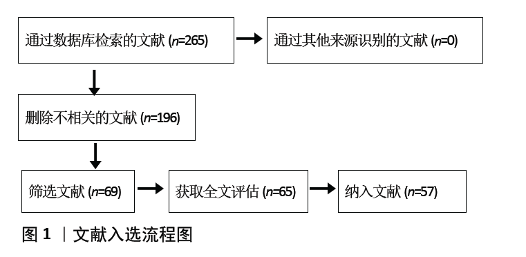 骨关节炎补硒有好处吗