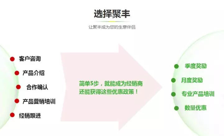 补硒对卵巢功能有用吗