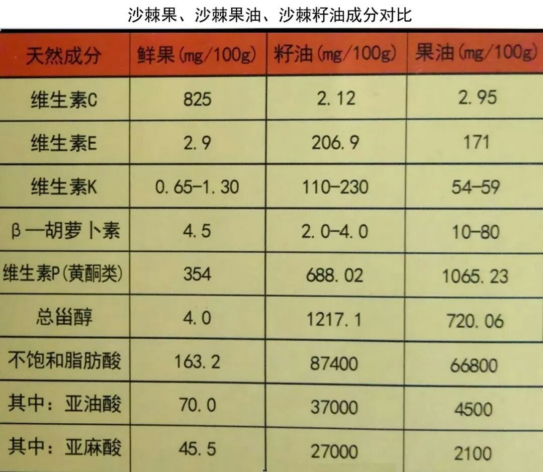 甲状腺结节补硒补多久