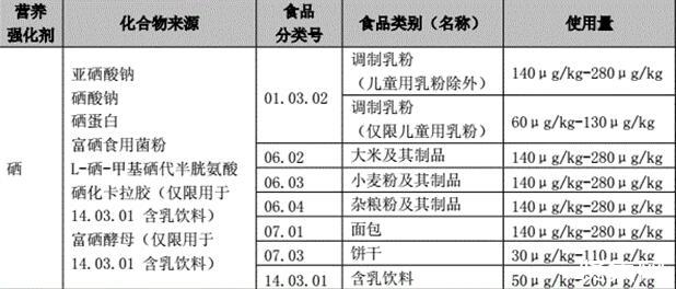 我国富硒产品的发展机遇已到来，硒含量有关的食品安全国家标准汇总