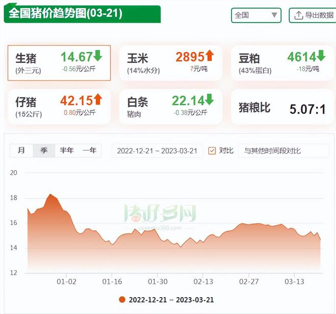 母猪补硒仔猪还用补吗