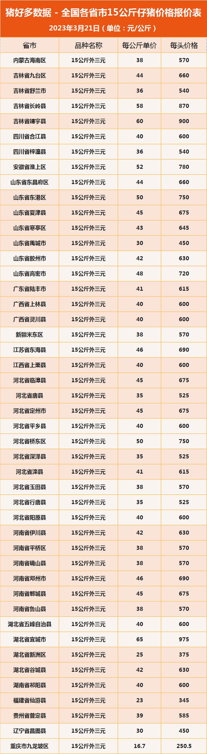 母猪补硒仔猪还用补吗
