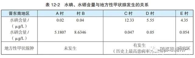 甲亢补硒补到什么程度