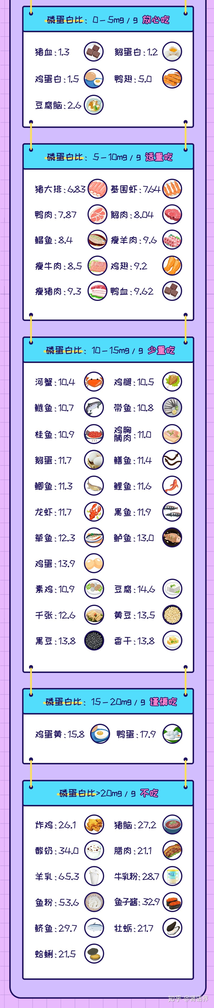 什么食物补锌补硒补碘
