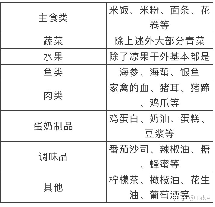 什么食物补锌补硒补碘