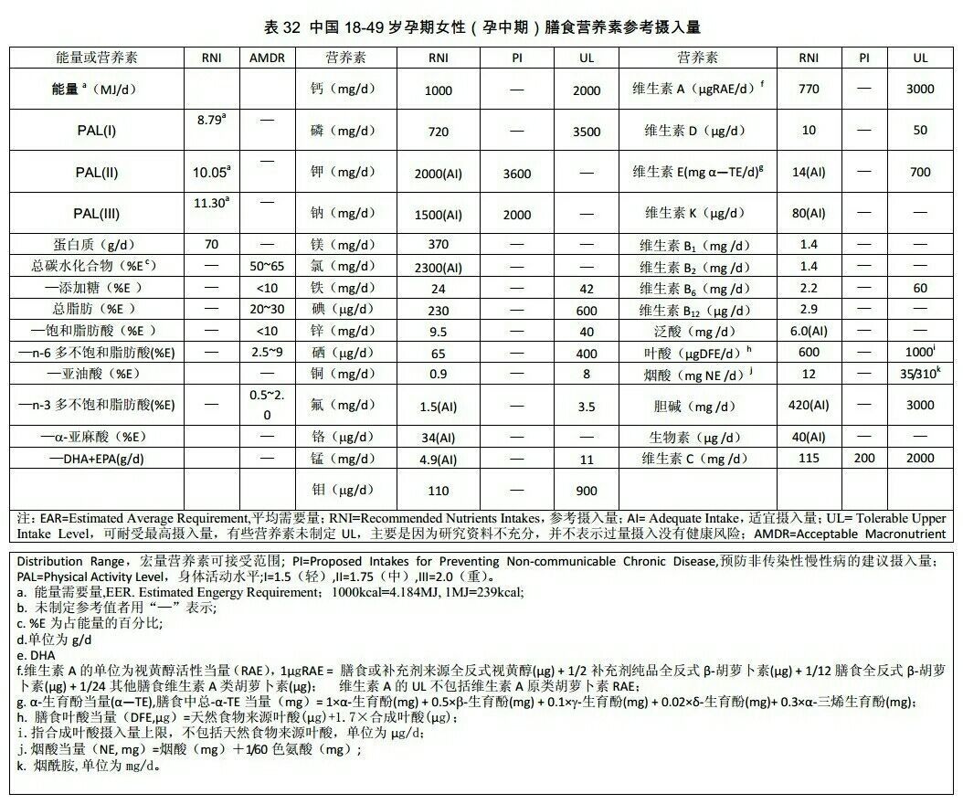 补硒每天1000微克