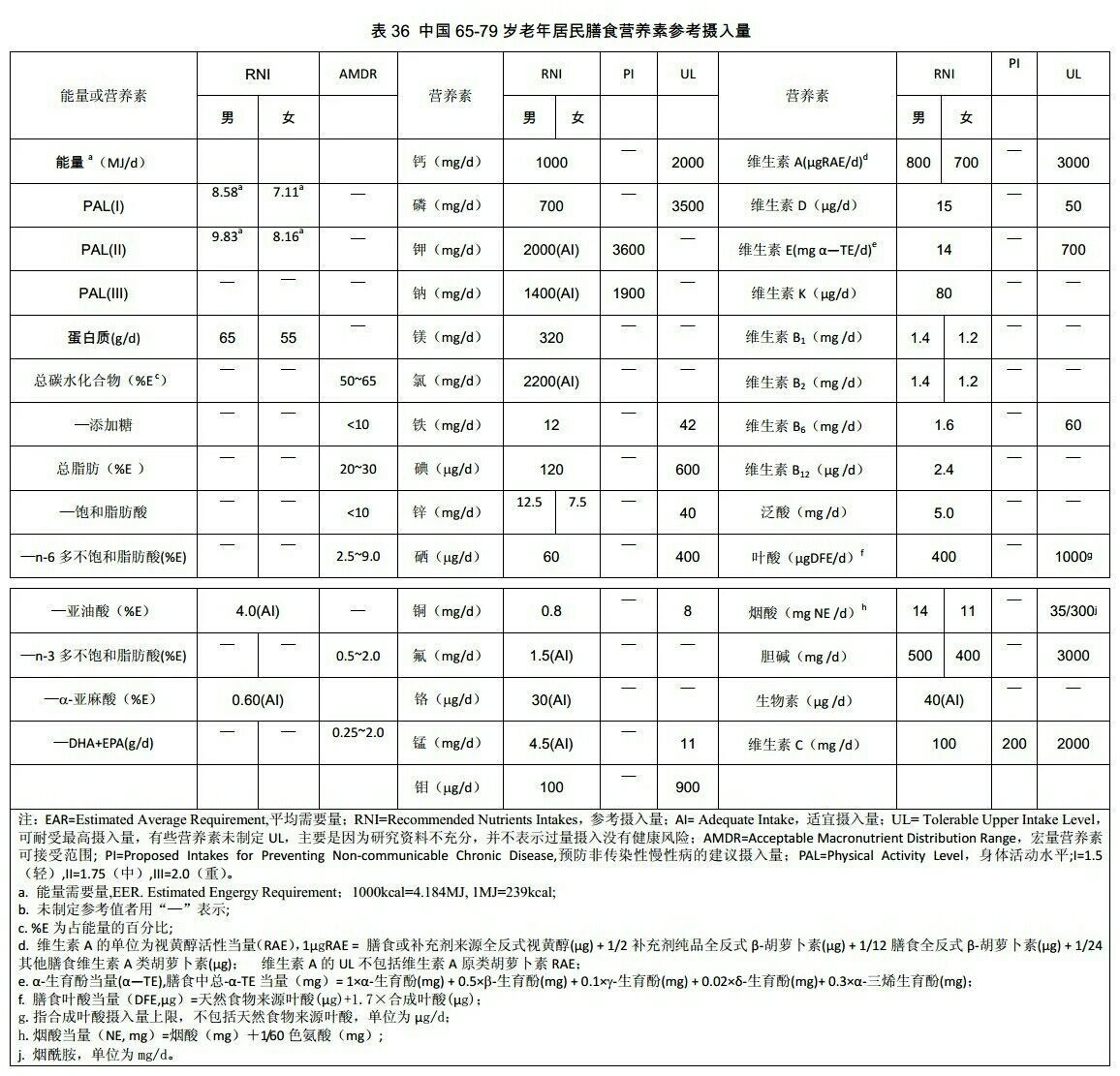 补硒每天1000微克