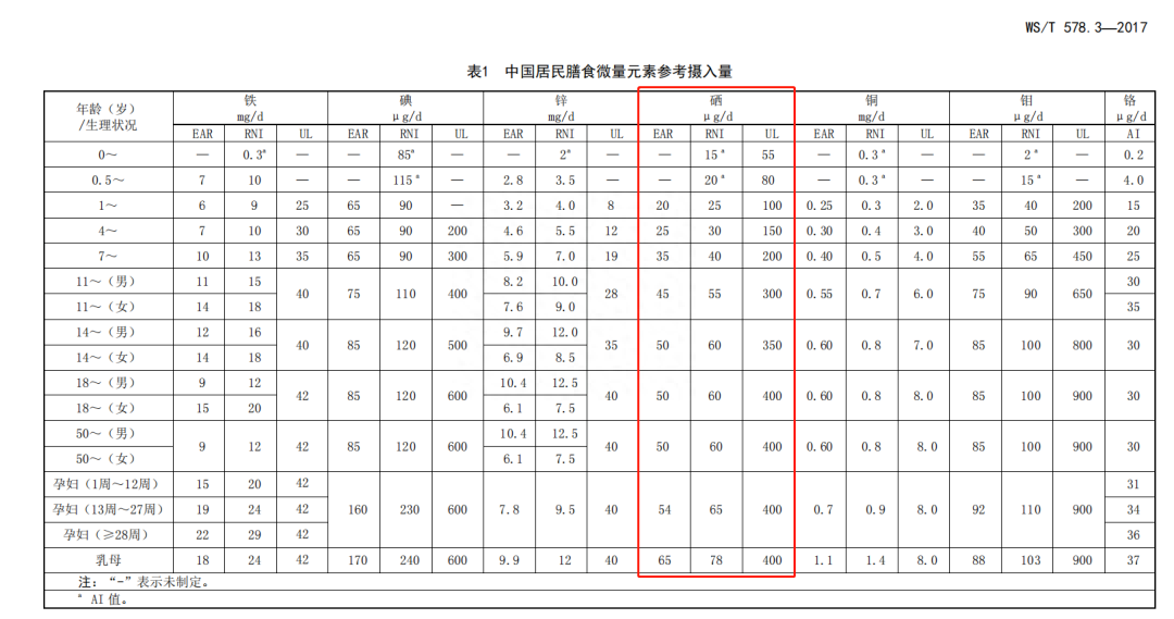 5.17 全民补硒日