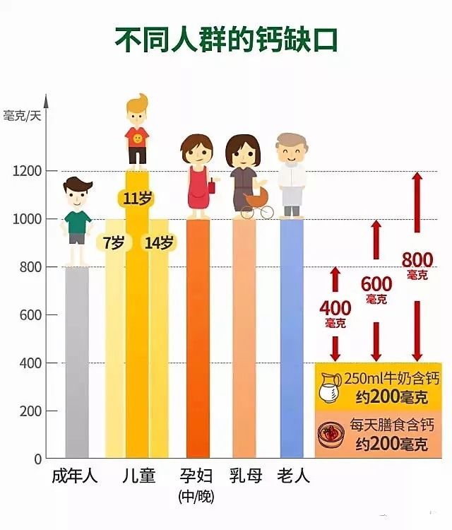 小孩要补硒元素怎么补