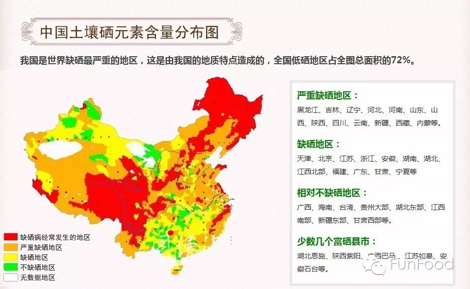 7天补硒补多少克好呢