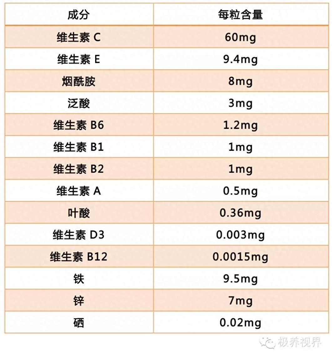 补铁补硒补各种维生素