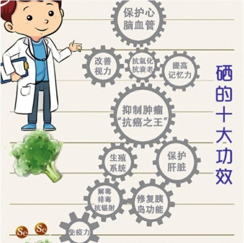 儿童补镁补硒吃什么好(孩子补镁有些什么药)-硒宝网