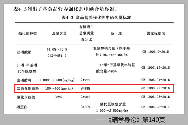 有机硒要求