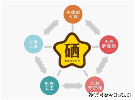 全民补硒工程有奖问答