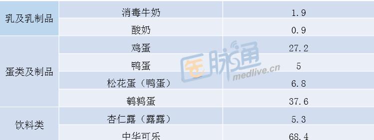 桥本氏甲状腺怎么补硒