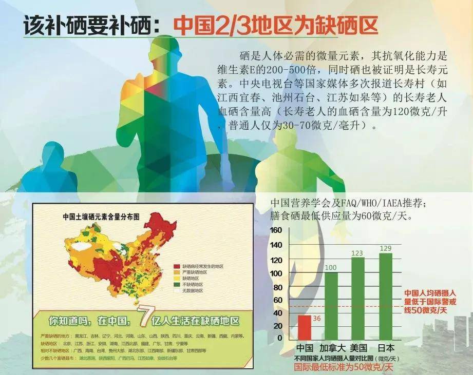 老年怎样补硒元素最好呢