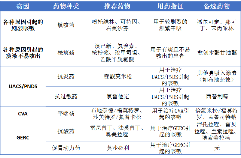慢性乙肝怎么补硒元素