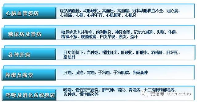心肌衰竭的人怎么补硒