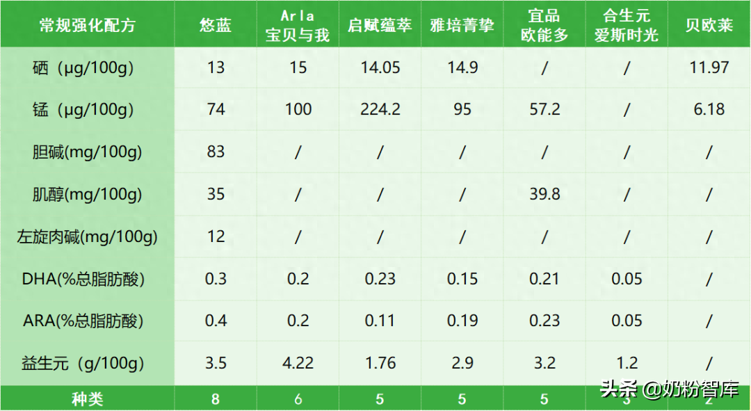 澳洲补硒片推荐有机硒