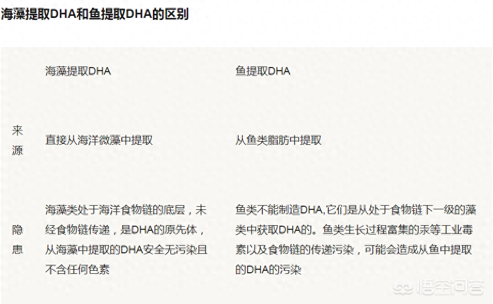 近视每天补多少微克硒