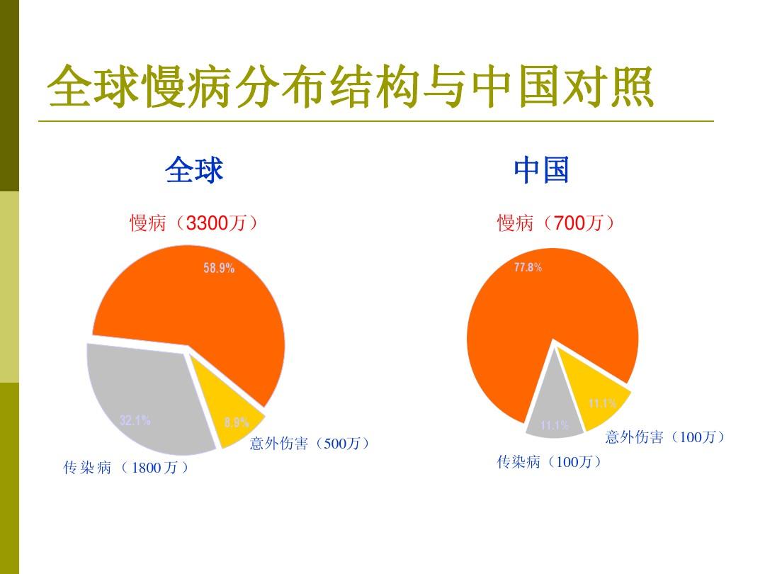 科学补硒远离慢性疾?。ú刮卦し朗裁床。?硒宝网