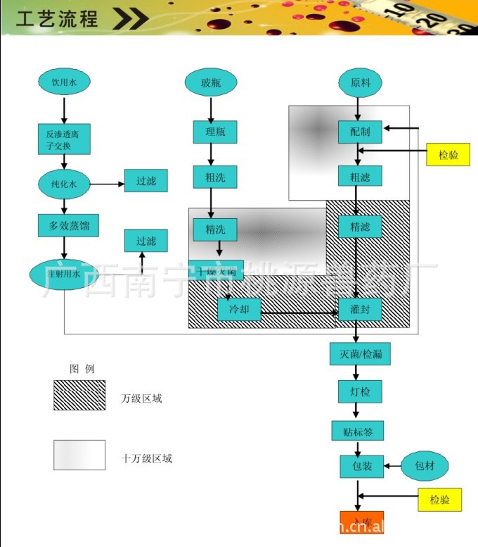 七天仔猪补硒是补的啥