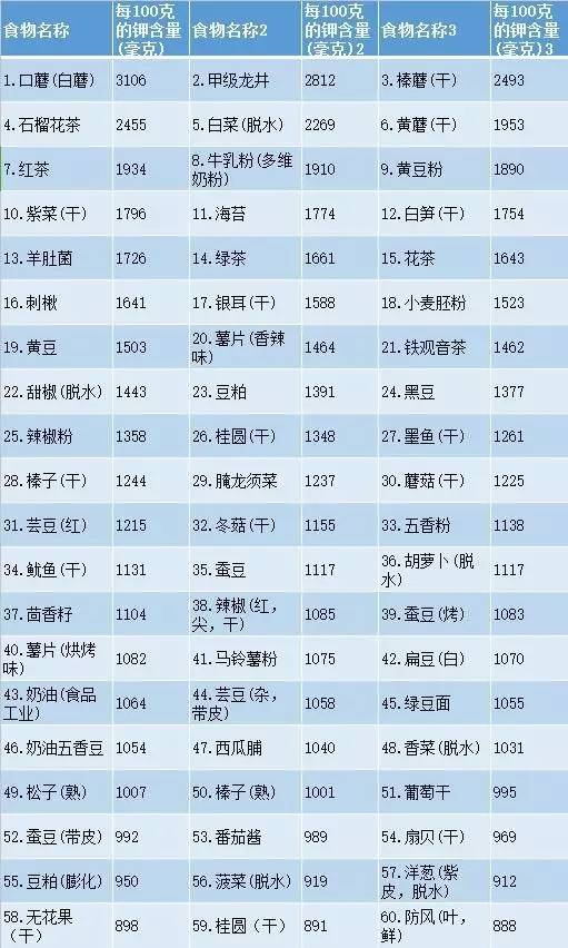 补硒吃什么食物有哪些