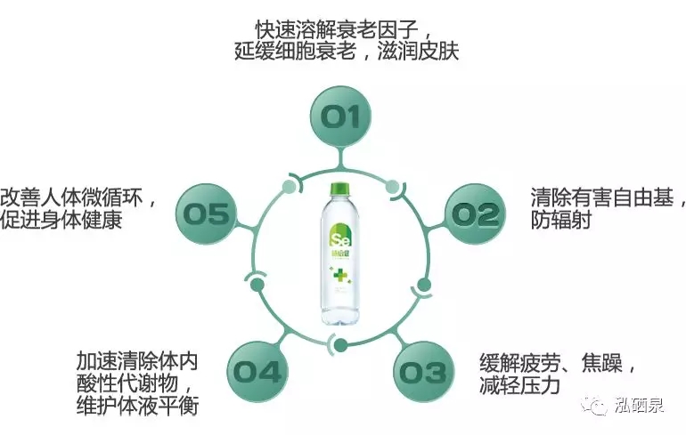 补硒可以提高ph值吗