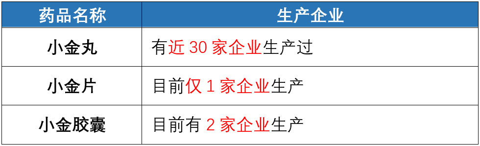禾存补硒胶囊如何服用