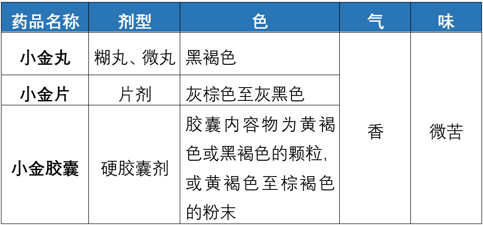 禾存补硒胶囊如何服用