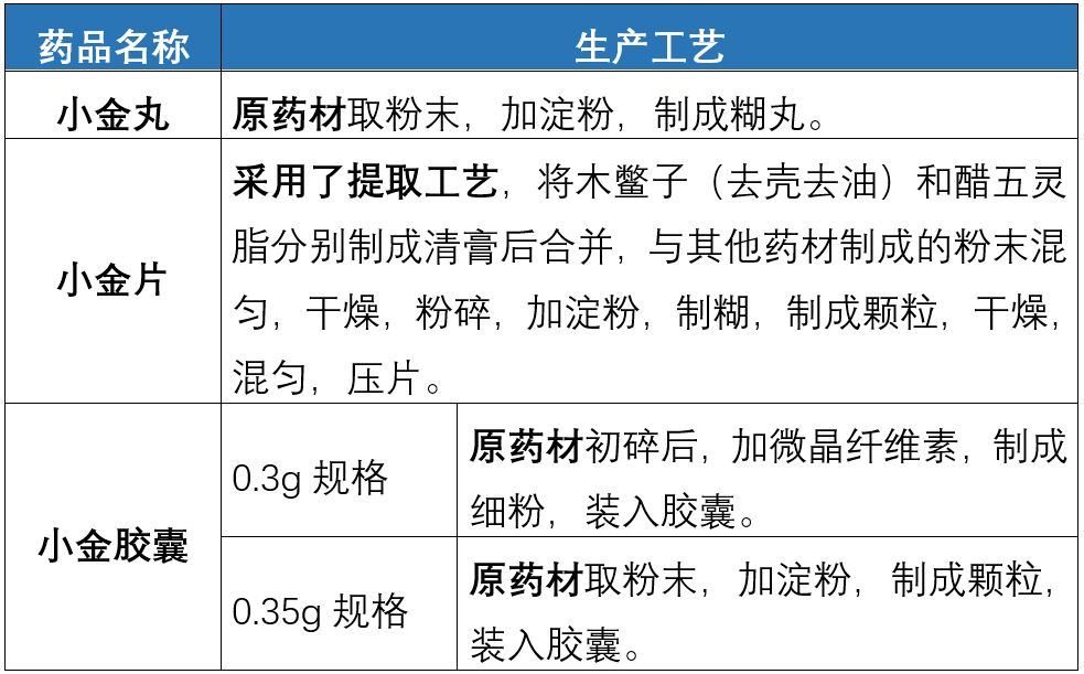禾存补硒胶囊如何服用