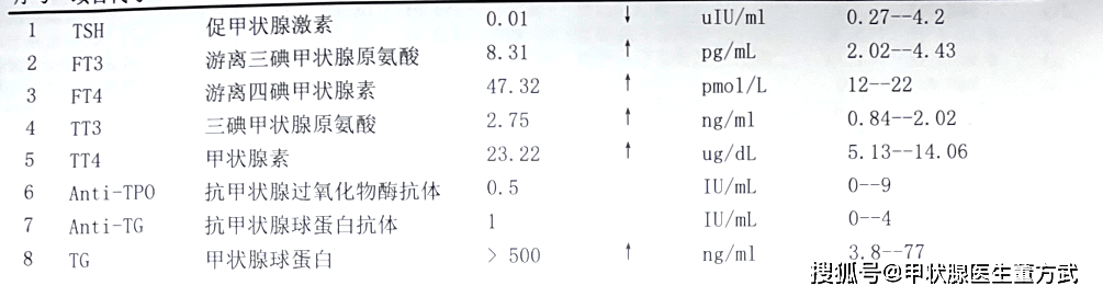 甲亢桥本病可以补硒吗