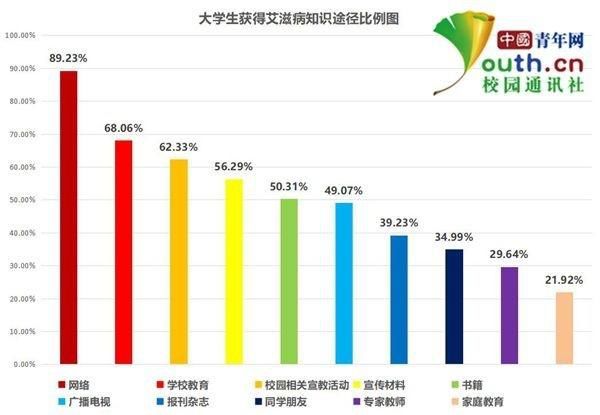 艾滋病症患者补硒实例