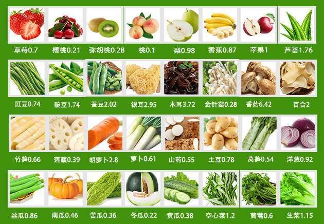 御合源分享：吃什么补硒最快最好？怎么挑选补硒产品？