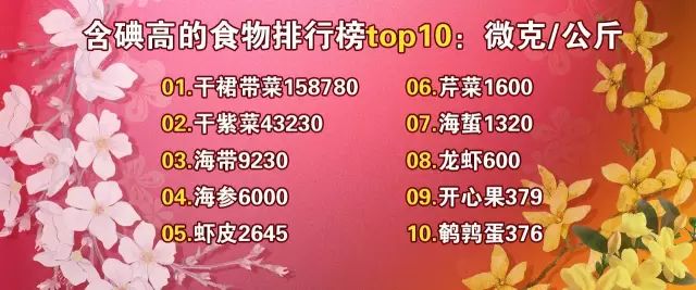 甲状腺结节补硒好不好(好补甲状腺结节硒片有用吗)-硒宝网